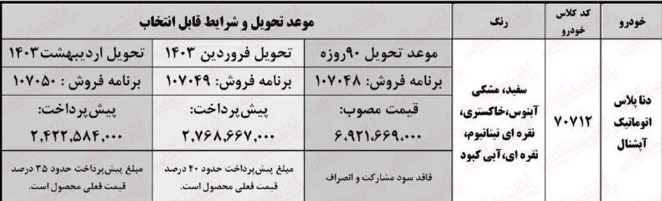 آغاز فروش فوری ایران خودرو با شرایط اقساطی آغاز فروش فوری ایران خودرو با شرایط اقساطی