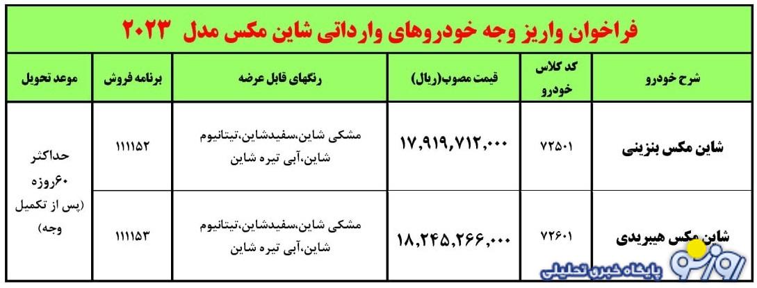 فروش جدید ایران خودرو با شاین مکس از امروز آغاز شد+ قیمت فروش جدید ایران خودرو با شاین مکس از امروز آغاز شد+ قیمت