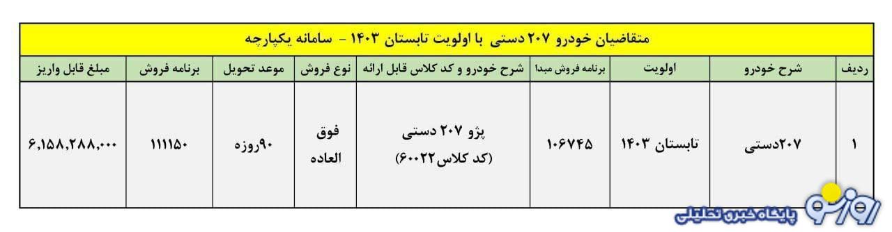 ثبت نام ایران خودرو ویژه دهه فجر/ فروش بدون قرعه کشی پژو ۲۰۷ با تحویل ۹۰ روزه + لینک ثبت نام ایران خودرو ویژه دهه فجر/ فروش بدون قرعه کشی پژو ۲۰۷ با تحویل ۹۰ روزه + لینک