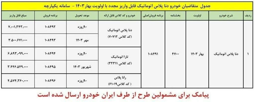 فروش و پیش فروش دنا پلاس اتوماتیک آغاز شد+ قیمت