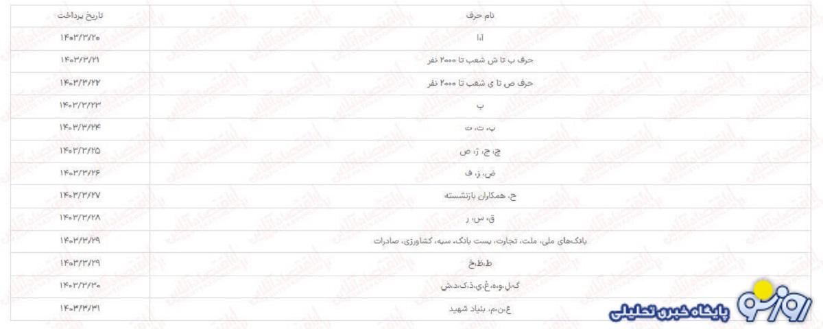 جدول زمانبندی حقوق بازنشستگان بانک رفاه براساس حروف الفبا جدول زمانبندی حقوق بازنشستگان بانک رفاه براساس حروف الفبا