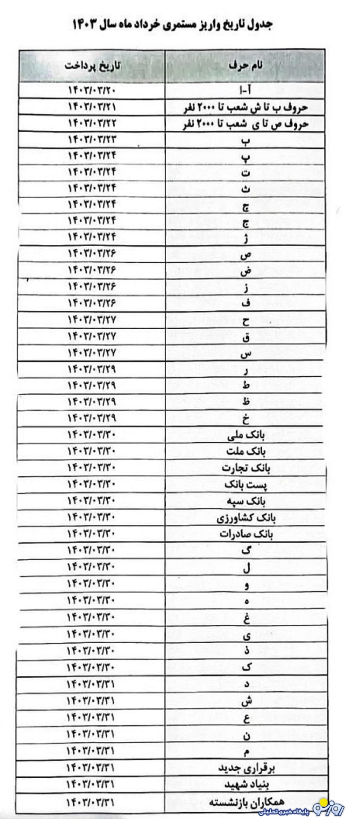 پرداخت حقوق بازنشستگان بانک رفاه طبق این جدول پرداخت حقوق بازنشستگان بانک رفاه طبق این جدول