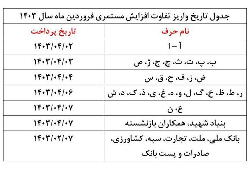 بازنشستگان