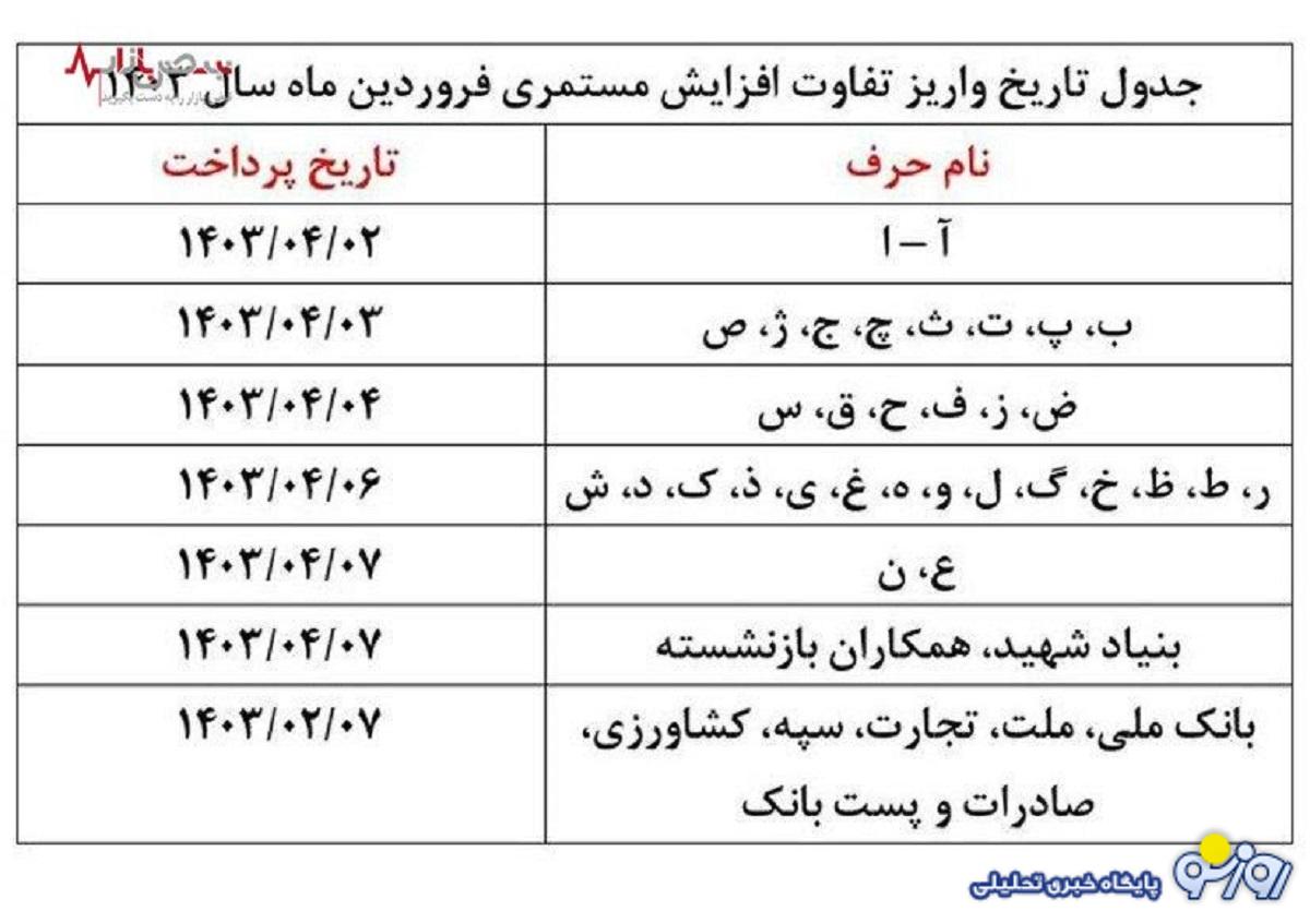 جزئیات جدول جدید از واریز مطالبات حقوق بازنشستگان