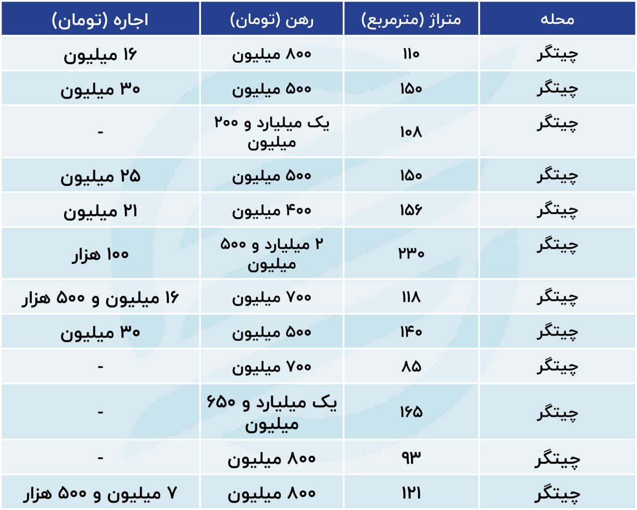 اجارهنشینی در برجهای چیتگر چقدر آب میخورد؟