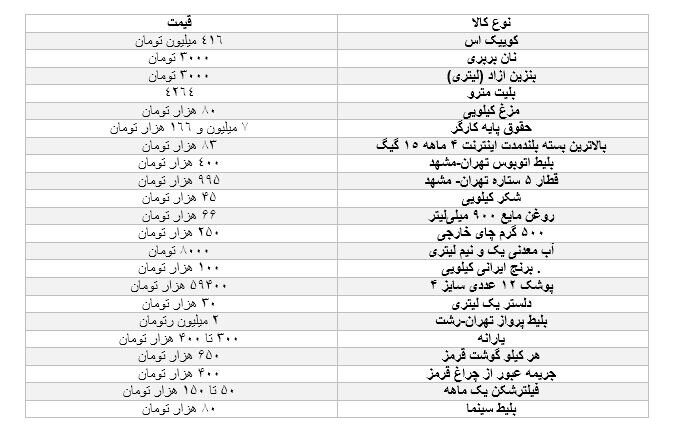 پزشکیان با این نرخ دلار در پاستور مستقر شد
