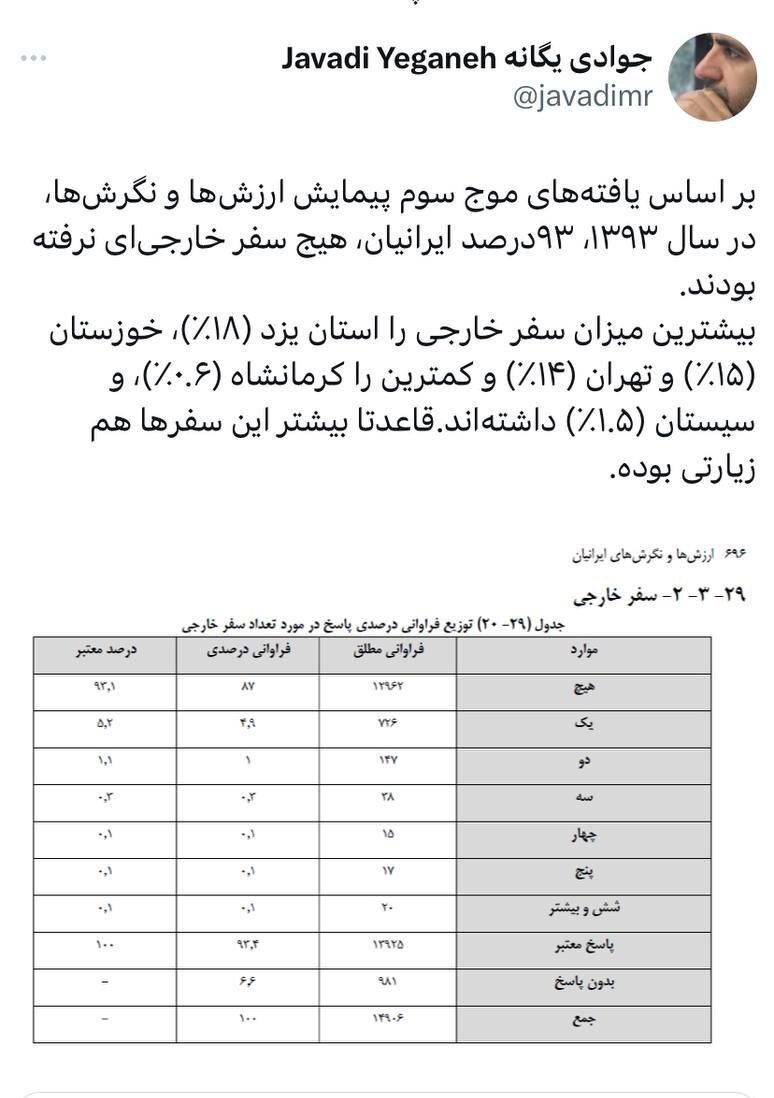 ۹۳ درصد ایرانی‌ها سفر خارجی نرفته‌اند