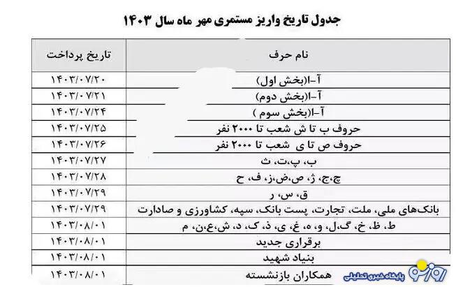جدول زمان واریز حقوق بازنشستگان بر اساس حروف الفبا جدول زمان واریز حقوق بازنشستگان بر اساس حروف الفبا