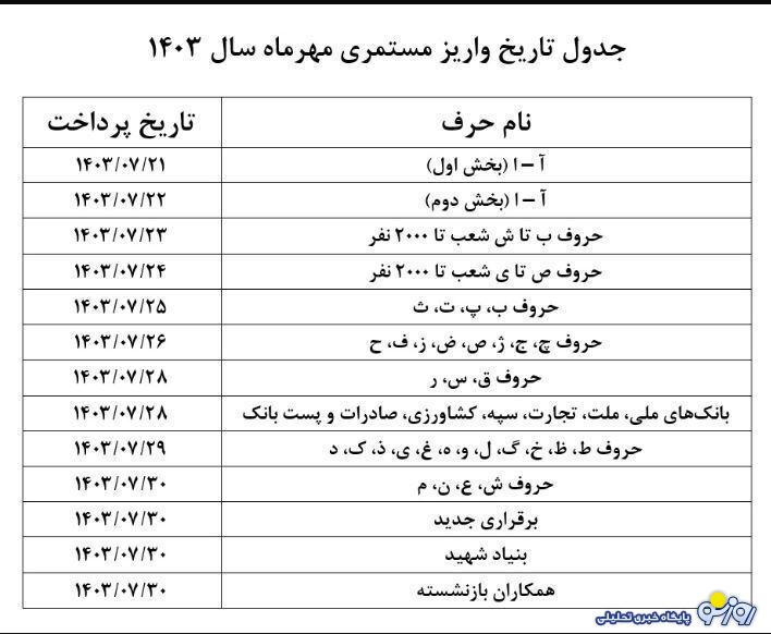 جدول زمانبندی واریز حقوق بازنشستگان بانک صادرات جدول زمانبندی واریز حقوق بازنشستگان بانک صادرات