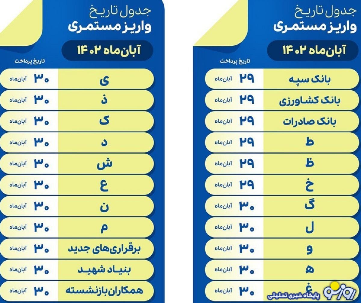 اعلام جدول تغییر رقم حقوق بازنشستگان اعلام جدول تغییر رقم حقوق بازنشستگان