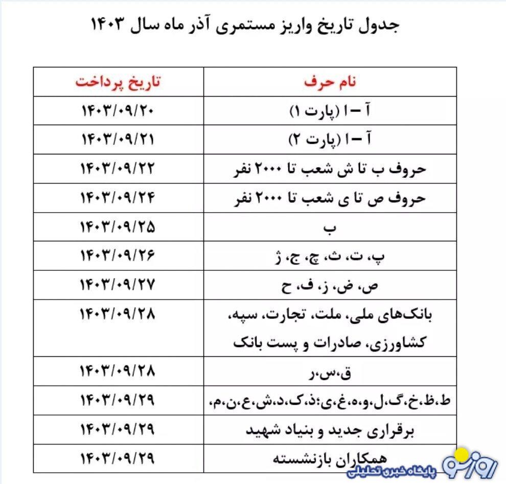 جدول جدید زمانبندی واریزی حقوق بازنشستگان بانک رفاه جدول جدید زمانبندی واریزی حقوق بازنشستگان بانک رفاه