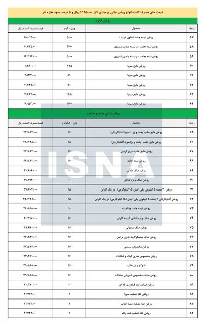 قیمت جدید روغن پس از حذف ارز ترجیحی قیمت جدید روغن پس از حذف ارز ترجیحی