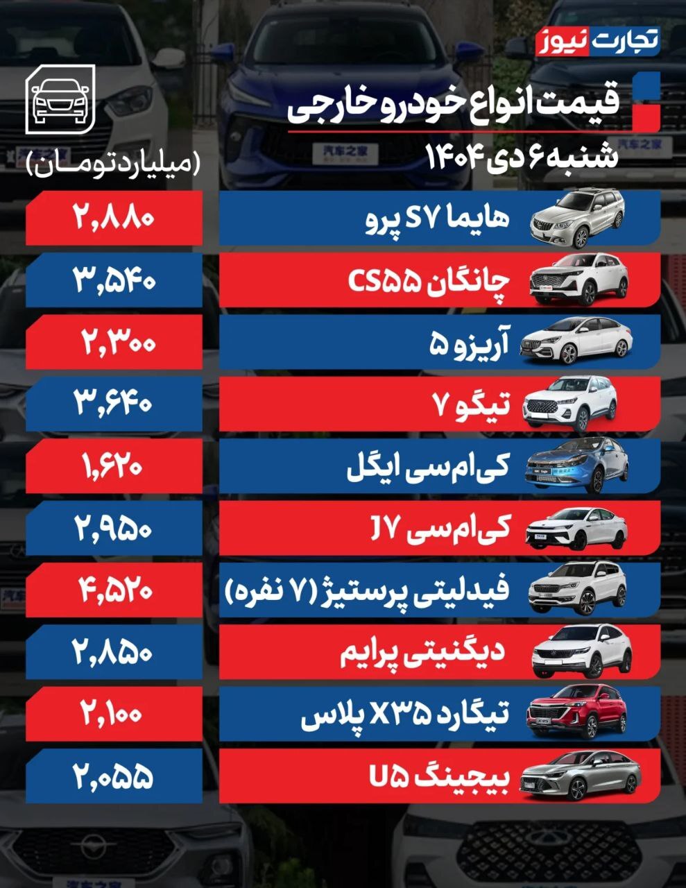 قیمت خودرو در بازار امروز 6 دی قیمت خودرو در بازار امروز 6 دی