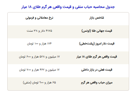 توصیه کاربردی برای خرید طلا در شرایط فعلی! توصیه کاربردی برای خرید طلا در شرایط فعلی!