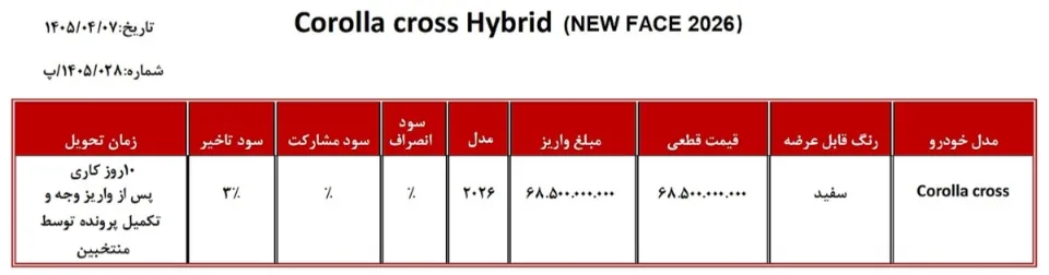 شرایط فروش فوق العاده خودرو‌های وارداتی تیر ۱۴۰۵/ با تحویل ۱۰ روزه خودرو بخرید + لینک