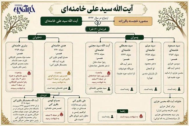 فرزندان رهبر شهید انقلاب با چه خانواده‌هایی وصلت کردند؟