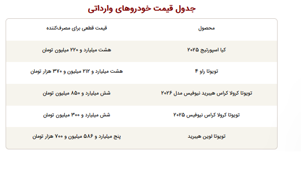 ثبتنام خودرو وارداتی تیر ۱۴۰۵ ثبتنام خودرو وارداتی تیر ۱۴۰۵
