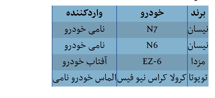 طرح فروش خودروهای وارداتی مرداد ۱۴۰۵ طرح فروش خودروهای وارداتی مرداد ۱۴۰۵