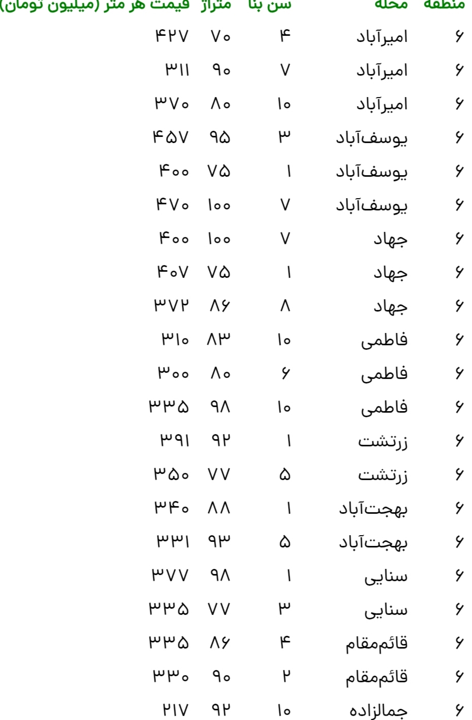 قیمت جدید مسکن در مناطق اداری تهران قیمت جدید مسکن در مناطق اداری تهران