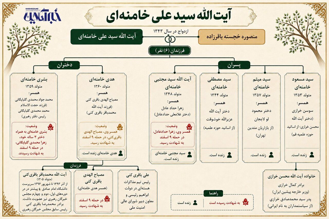 عروسهای خانواده رهبر شهید چه کسانی هستند؟ عروسهای خانواده رهبر شهید چه کسانی هستند؟