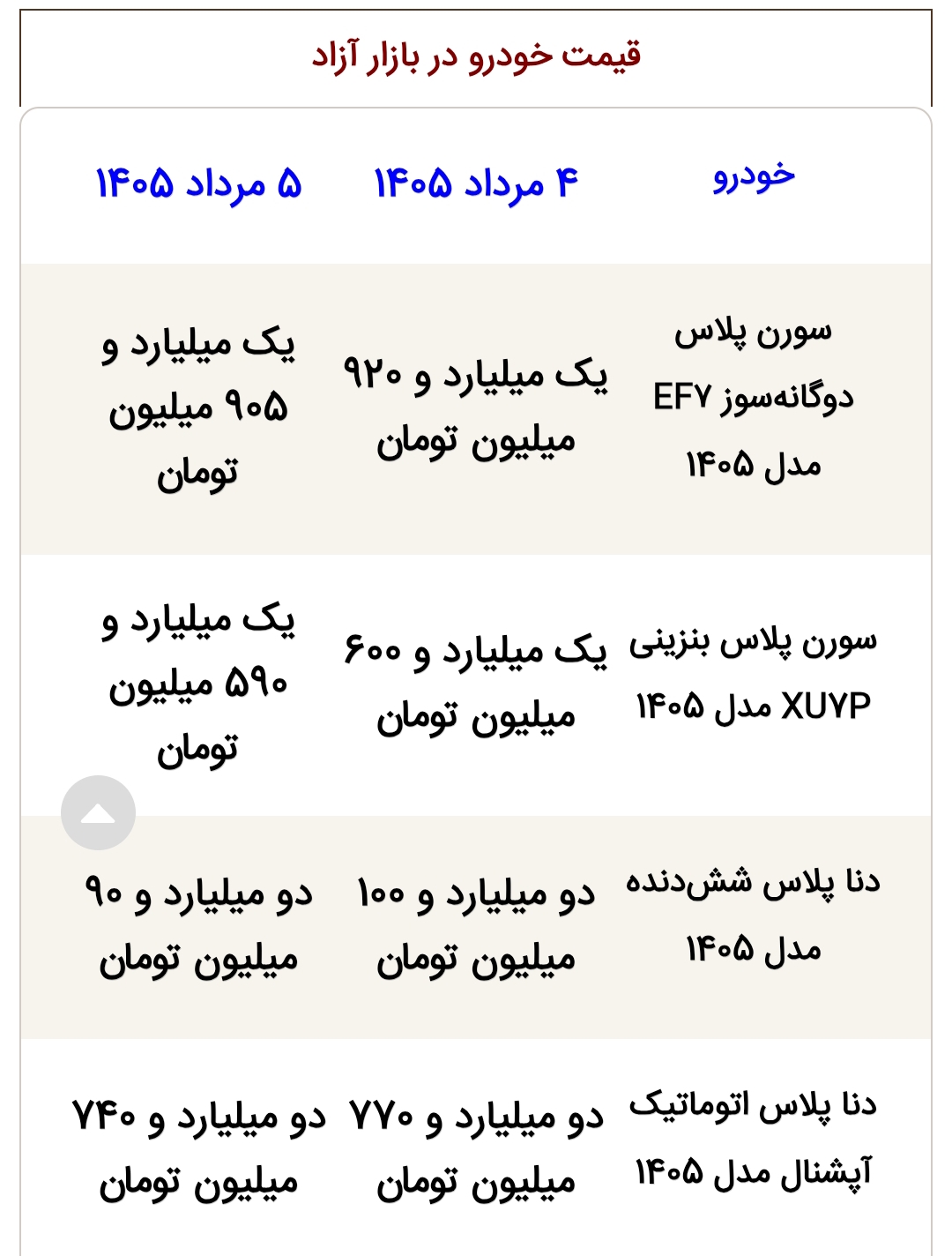 قیمت محصولات ایران‌خودرو و سایپا امروز دوشنبه ۵ مرداد ۱۴۰۵