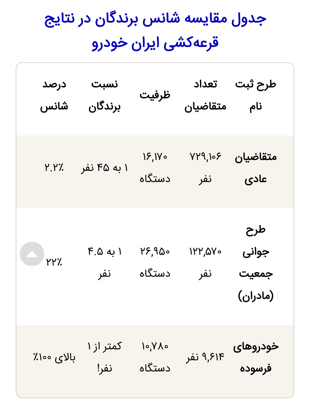 تحلیل نتایج قرعه‌کشی ایران خودرو مرداد ۱۴۰۵