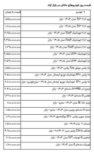 خودرو‌هایی با قیمتی کمتر یک میلیارد تومان