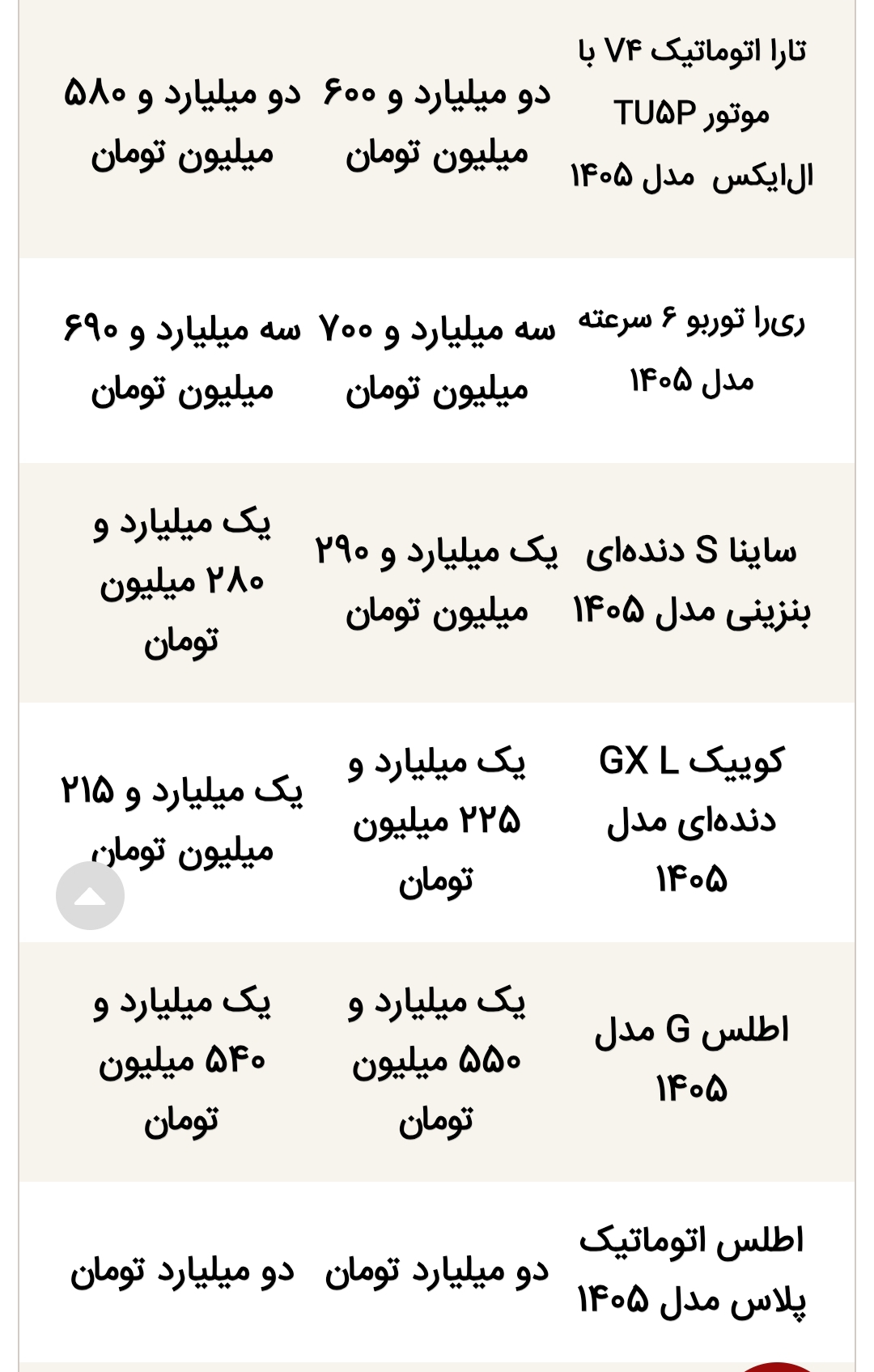 قیمت محصولات ایران‌خودرو و سایپا امروز دوشنبه ۵ مرداد ۱۴۰۵