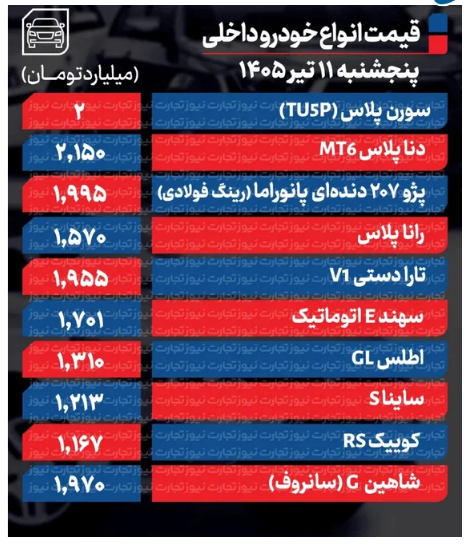 قیمت خودرو امروز ۱۱ تیر ۱۴۰۵ / خودرو گران شد!