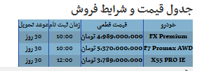 طرح فروش مدیران خودرو با قیمت جدید مرداد ۱۴۰۵